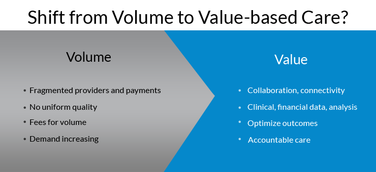 How small practices can prepare for the shift from Volume to Value-based Care?