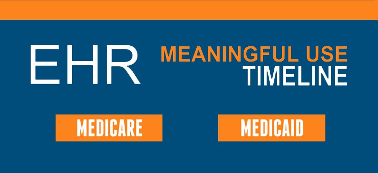 EHR Meaningful Use Timeline [Infographic]