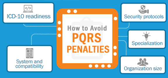 How to Avoid PQRS Penalties?