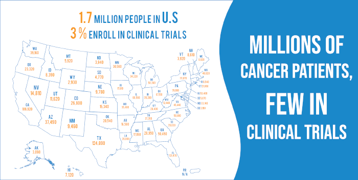 CancerLinQ Oncology EHR Helping Millions of Cancer Patients